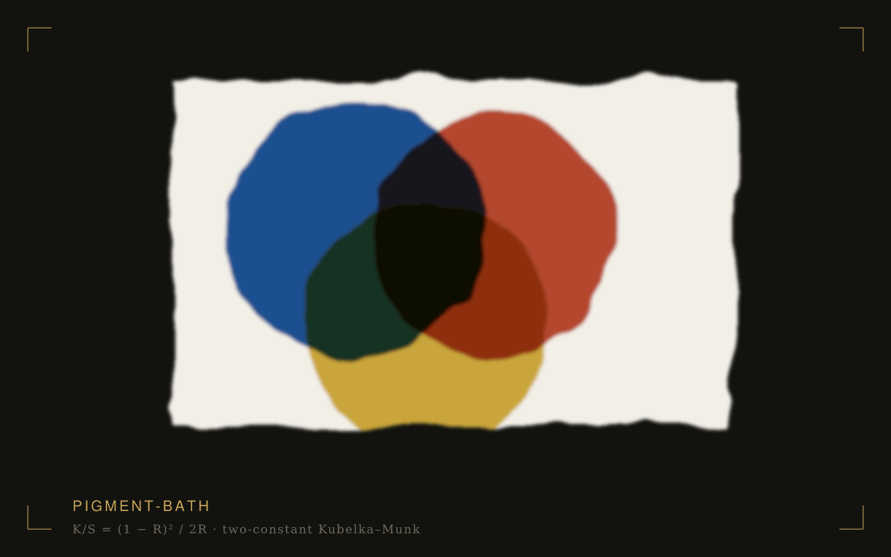 Kubelka–Munk Pigment Bath output specimen